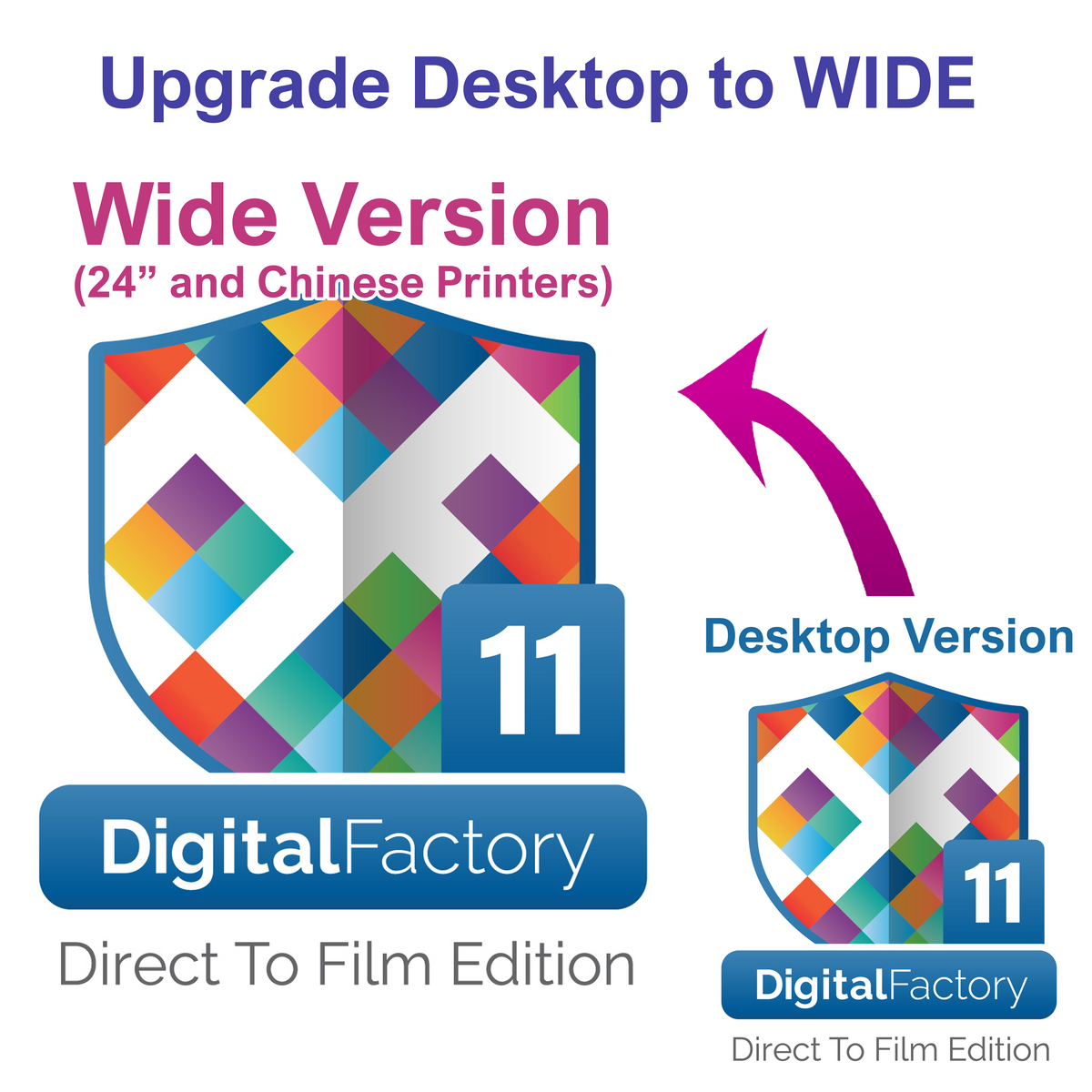 CADlink DigitalFactory 11 for Wide Format DTF 