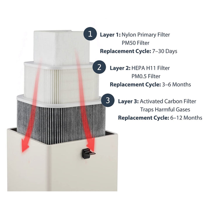 DTF Printing Fume Extractor with Air Filters 